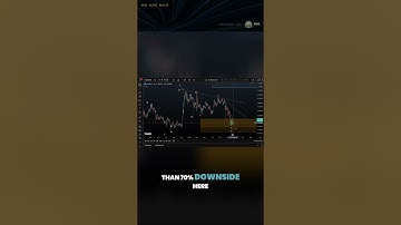 ADA Elliott Wave Breakdown | Preparing for Cardano’s Next Move