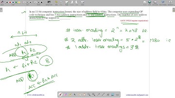 GATE 1992 | CO | ADDRESS INSTRUCTIONS | ZERO| GATE TEST SERIES | SOLUTIONS ADDA | EXPLAINED BY VIVEK