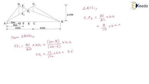 Influence Line Diagram for Three Hinged Arch   Problem 2 - Introduction to 3 Hinged Arches -