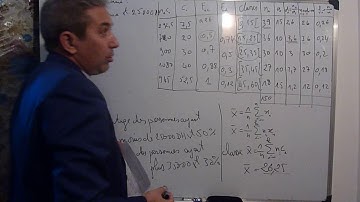 Statistique descriptive S1: 4 variable quantitative continue 3/3