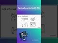 Spring Security là gì ? (P3) #minhtacoder #laptrinh #java #microservicesarchitecture #springboot