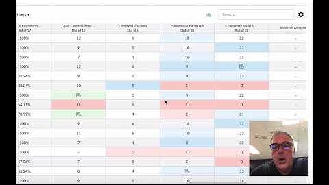 Canvas to PowerSchool Grade Syncing Tips