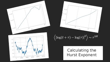 Calculation of the Hurst Exponent