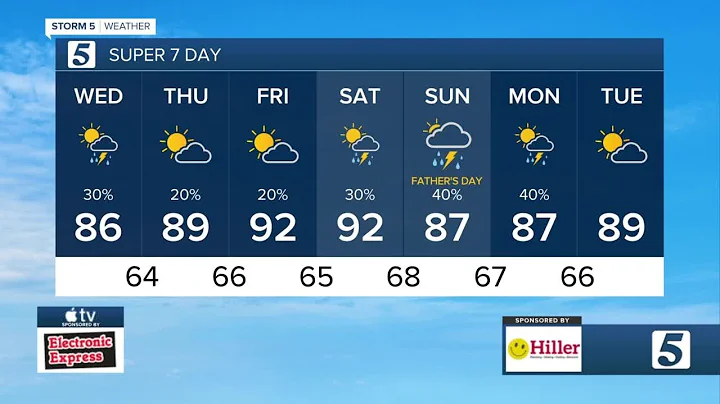 Scattered showers & storms possible: Wednesday, June 14, 2023