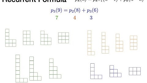 Partitions. Lecture 4