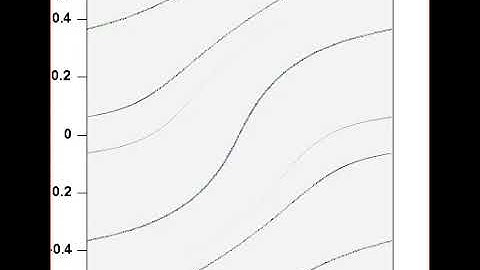 Push forward of probability measure in a pertubated cat map