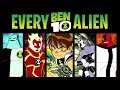 All 22 Ben 10 Alien Forms Explained
