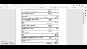 2021 - A. Kenny - Adjustment (viii) - Provision for Bad Debts