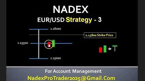 Nadex EURUSD Binary Options Trading Strategy for Beginners | Nadex Forex Trading Strategy