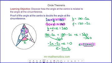 Proof of Circle Theorems