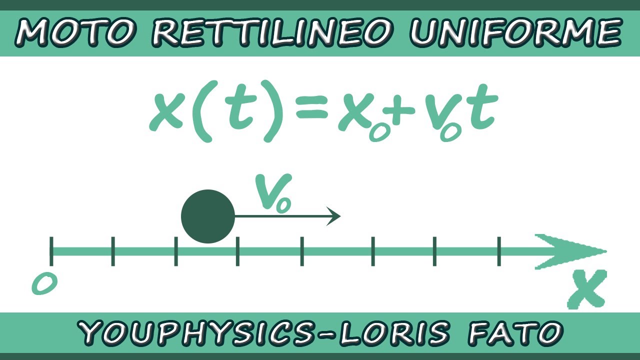 MOTO RETTILINEO UNIFORME - TEORIA ED ESEMPIO - YouTube