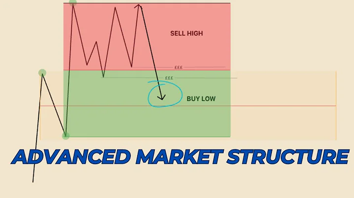 Advanced Market Structure Course (Full Guide)