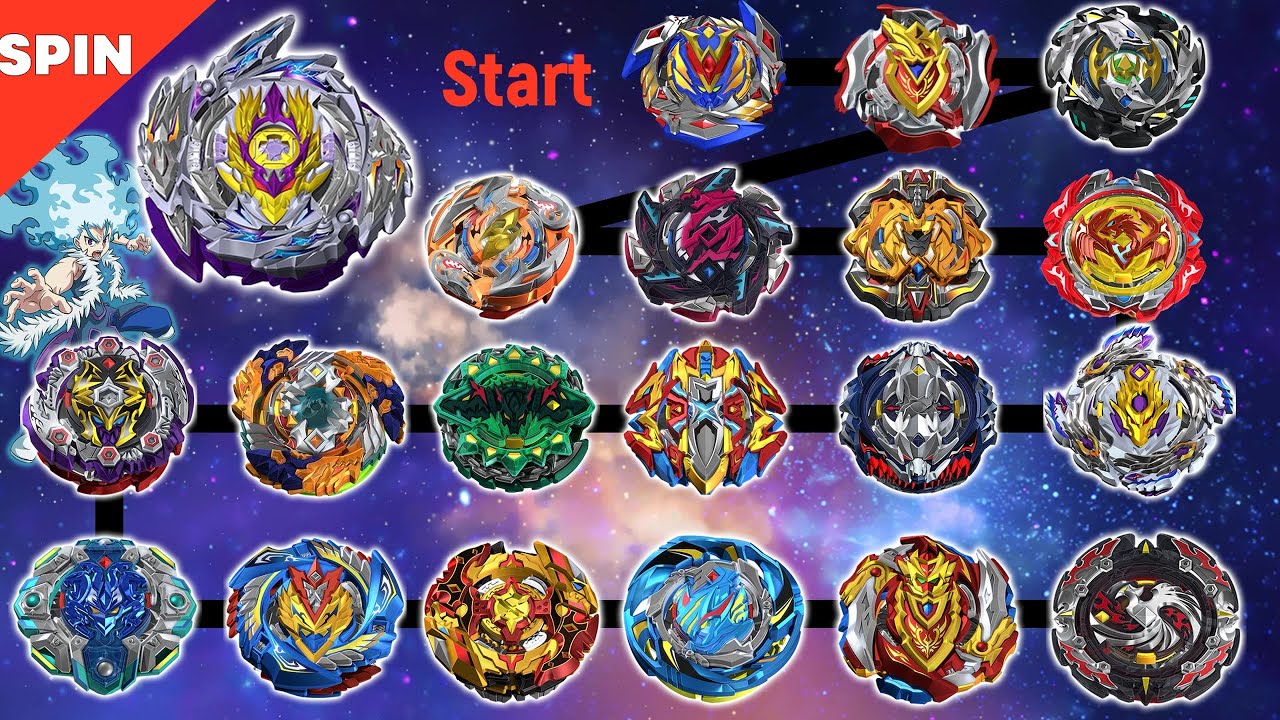 Beyblade Burst SuperKing Rage Longinus VS ALL CHO-Z/TURBO Marathon