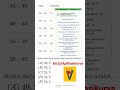 Statistika Data Kelompok? Tenang, ada Kurva #Shorts