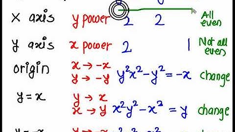 Curve Tracing  ( Prob 8 Cartesian curve to find axis of symmetry and asymptote )