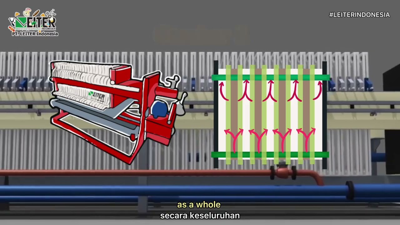 Continuous and Batch Filtration | LEITER Indonesia