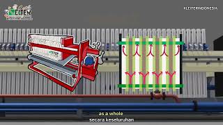 Continuous and Batch Filtration | LEITER Indonesia
