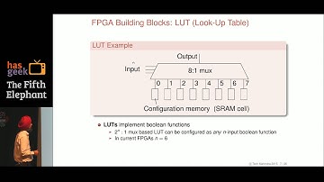 Reetinder Sidhu - Hardware Accelerated Big Data Processing