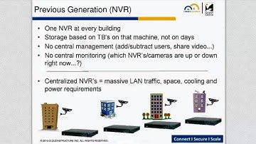 Limitations of Network Video Recorder (NVR)