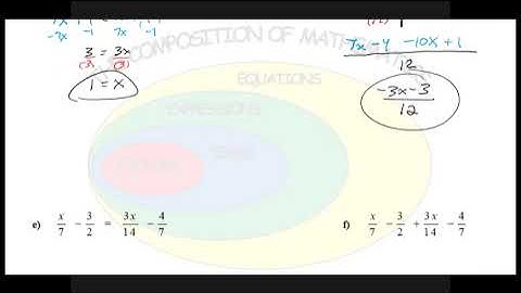 Compostition of Math   Appendix A You Try It!