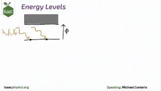 Energy Levels - Part B - Optics Level 2
