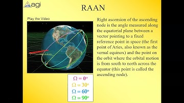 Introduction to Orbital Mechanics Part 2