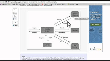 Pro 1.2 Spring MVC HelloSpring Espanol
