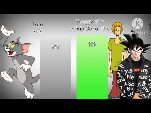 drip Goku vs M.U.I Shaggy : r/PowerScaling