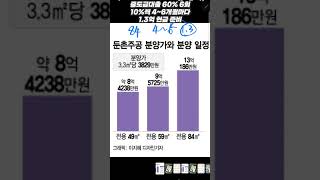 [속보] 둔촌주공분양가, 분양일정 확정! #shorts