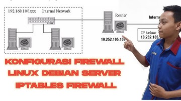 Praktikum 1 Konfigurasi iptables/firewall Linux debian (blokir ftp dan telnet)