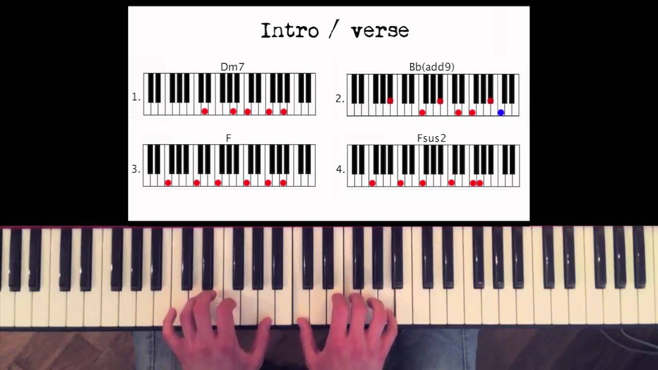 How to play: Coldplay - Scientist. Original Piano lesson. Tutorial by Piano  Couture. - YouTube