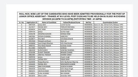 Roll Number wise list of Candidates for HPSSC JUNIOR Officer Trainee 843 Out 2021 #hpssc