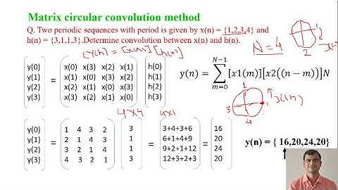 Circular convolution using matrix method