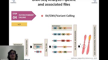 Module5 Session1 Part5B