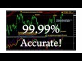 Trade Indicators - YouTube
