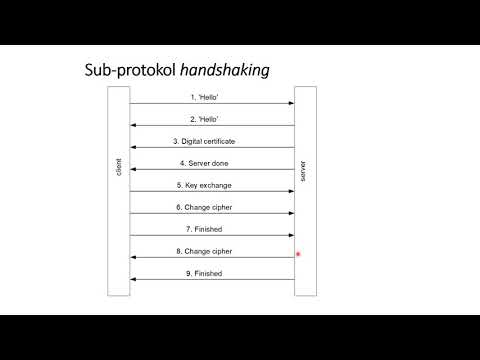 Video: Apakah protokol yang digunakan oleh SSL?