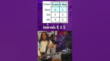 Flow Over Chord Changes with Interval Targeting #leadguitarlesson