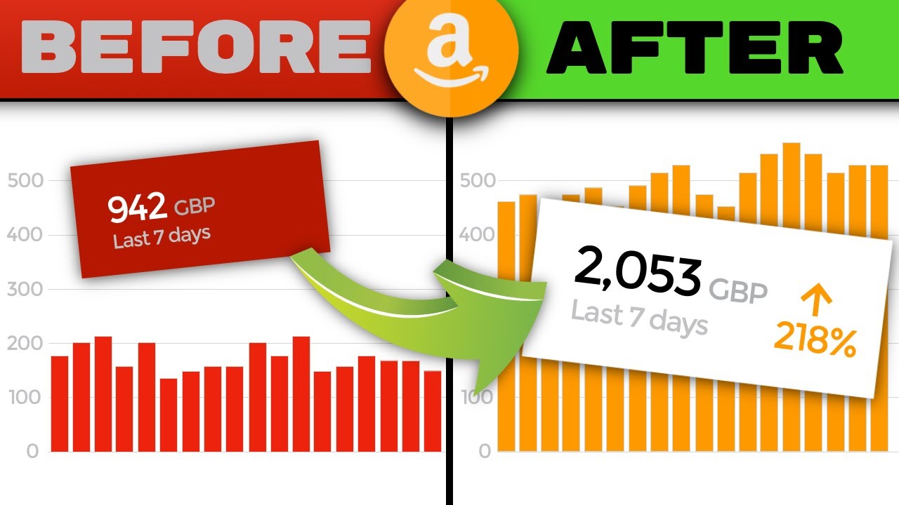 5 Brain Dead Ways To Grow Your Amazon FBA Business in 2023 - YouTube
