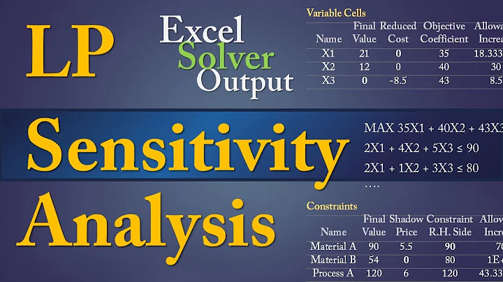 LP Sensitivity Analysis - Reduced Cost, Shadow Price, Optimality, Feasibility -Excel Output