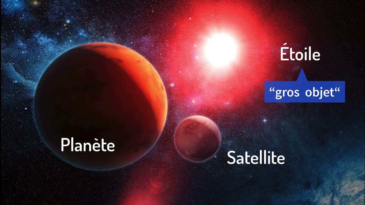Exercice n°1 de la Terre dans l