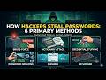 How Hackers Steal Your Passwords| Is Your Password Safe? Brute Force, Phishing, and More