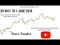 Cryptocurrency, Forex and Stock Webinar and Weekly Market Outlook from 28 May to 1 June 2018