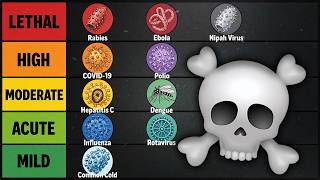 Every Type Of Deadly Virus Explained