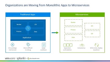 The Move from Monolithic Apps to Microservices