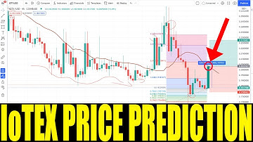 IOTEX CRYPTO - Price Prediction For IOTEX COIN & Tehnical Analysis - Token Rise Up Today