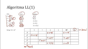 TATA CARA SISTEM KERJA PARSING ALGORITMA LL (1) DAN LR (0) PARSING PADA MATA KULIAH TEKNIK KOMPILASI