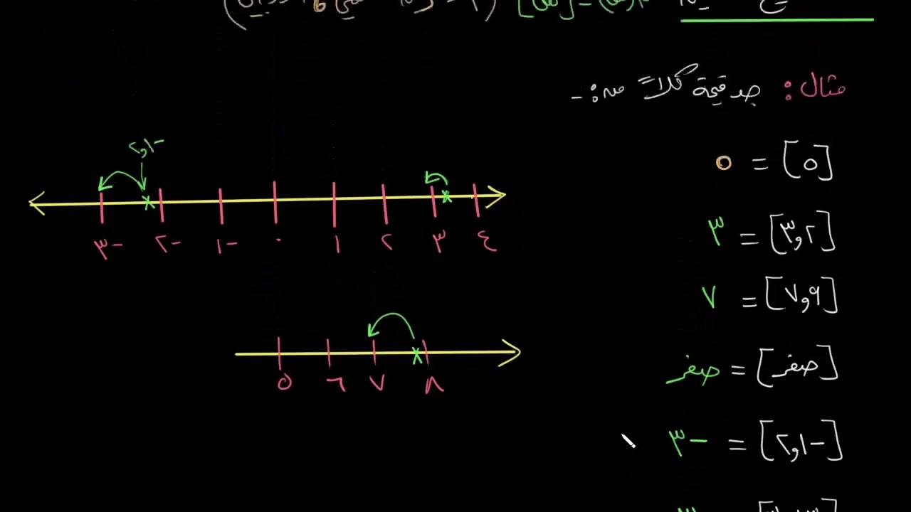 1008| اقتران صحيح السين