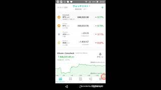 FCoin  ExchangeのFcoin  配当がもらえるってあるけど(゜ロ゜) 仮想通貨 暗号通貨