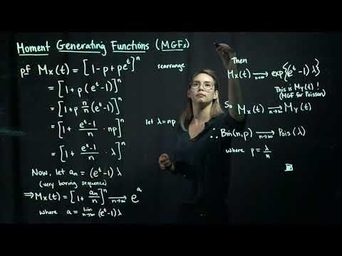 Moment Generating Functions