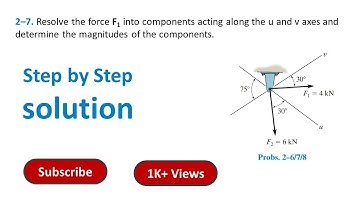 2–7. Resolve the force F1 into components acting along the u and v axes  #solution